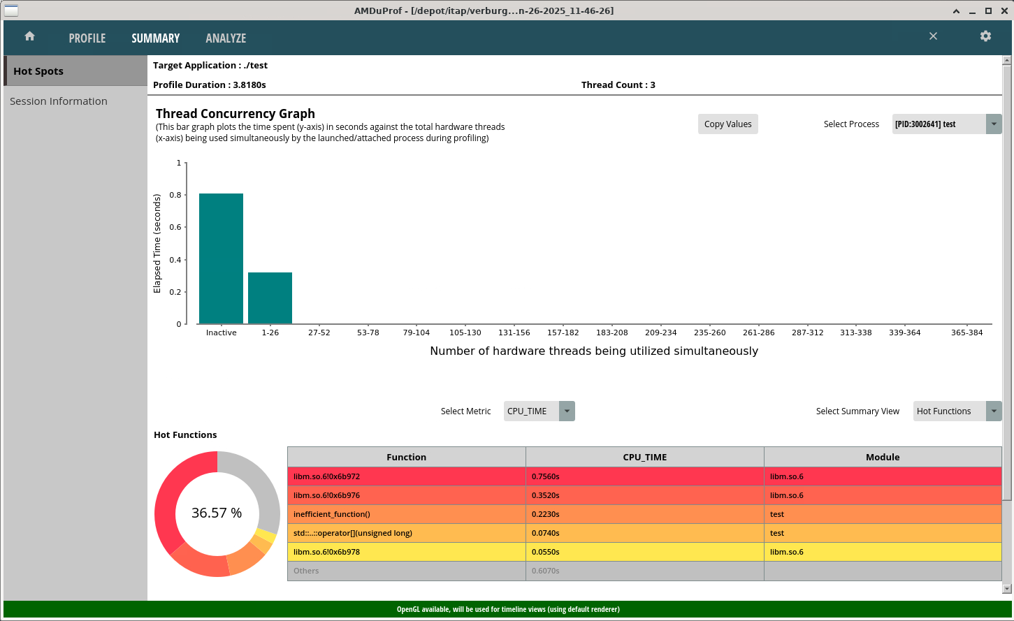 AMD uProf summary view listing the hottest functions and modules with their share of total samples for the profiled run.