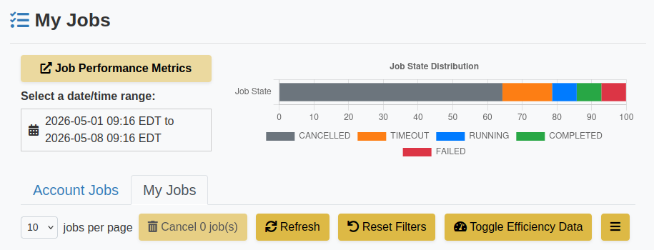 A summary of a users jobs