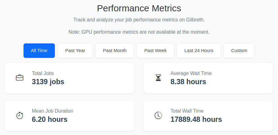 An image of job performance metrics