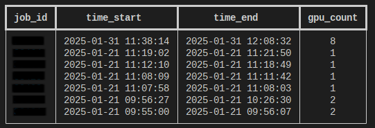 GPU jobs table