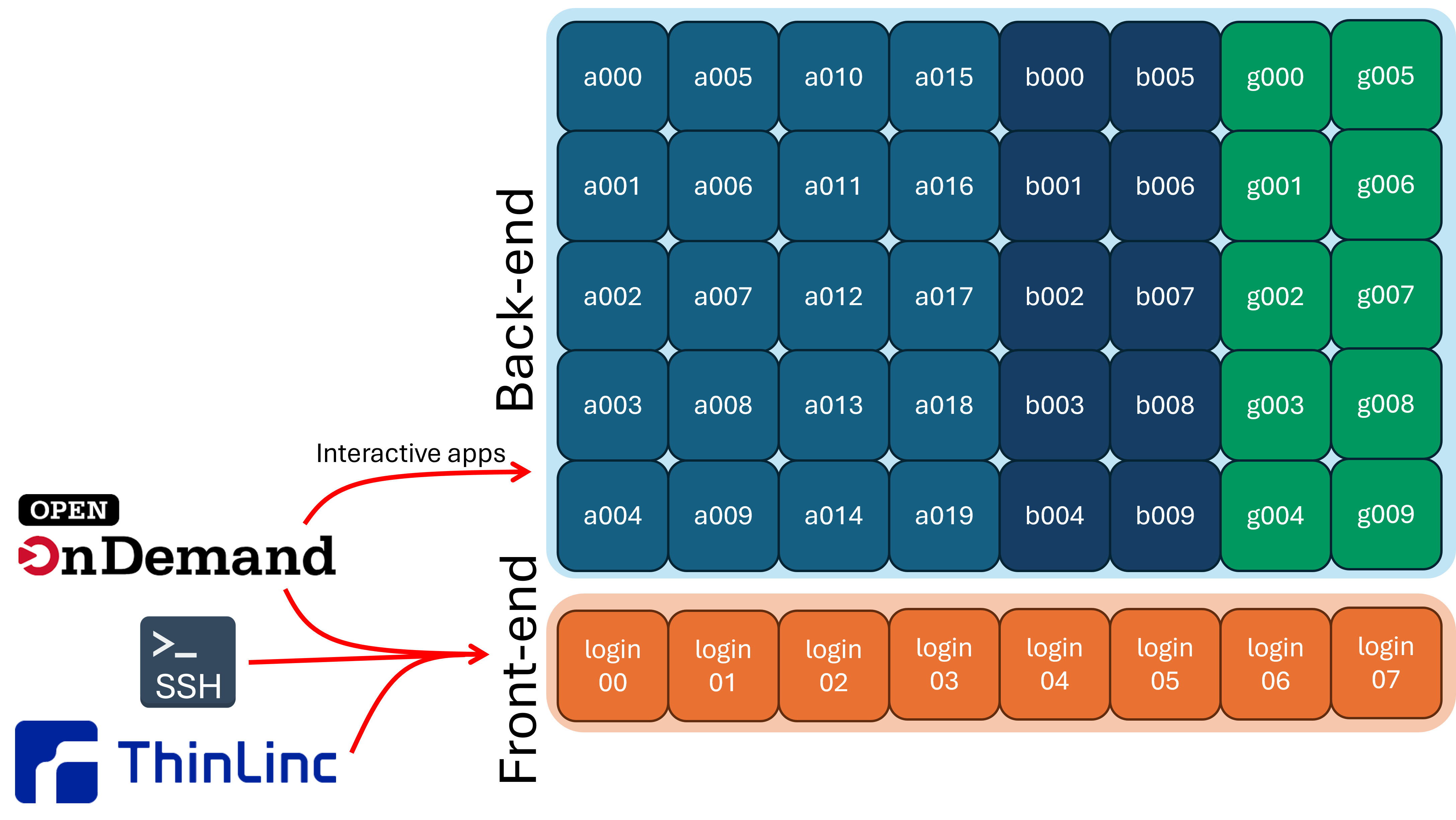 cluster_login