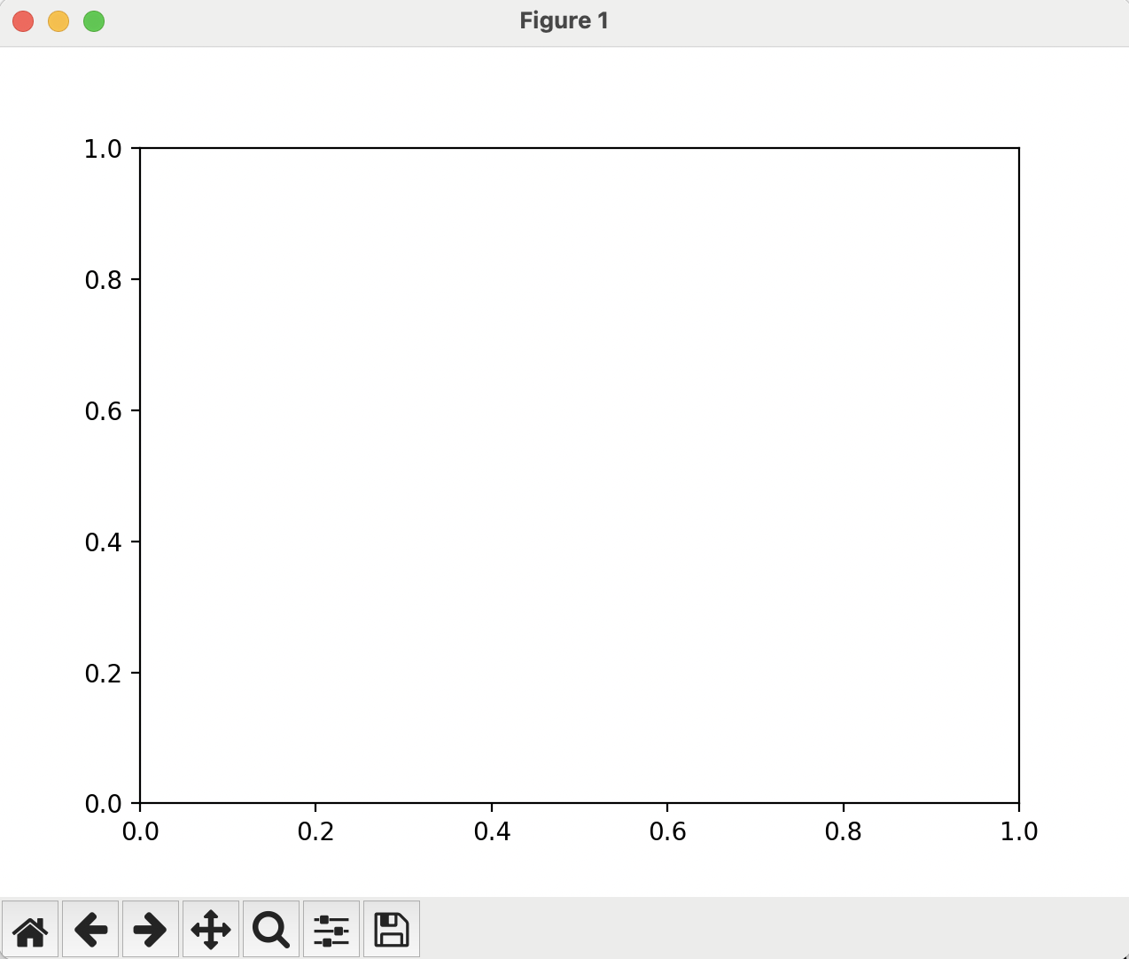 Empty figure An image showing an empty plotting frame, without any data in it.
