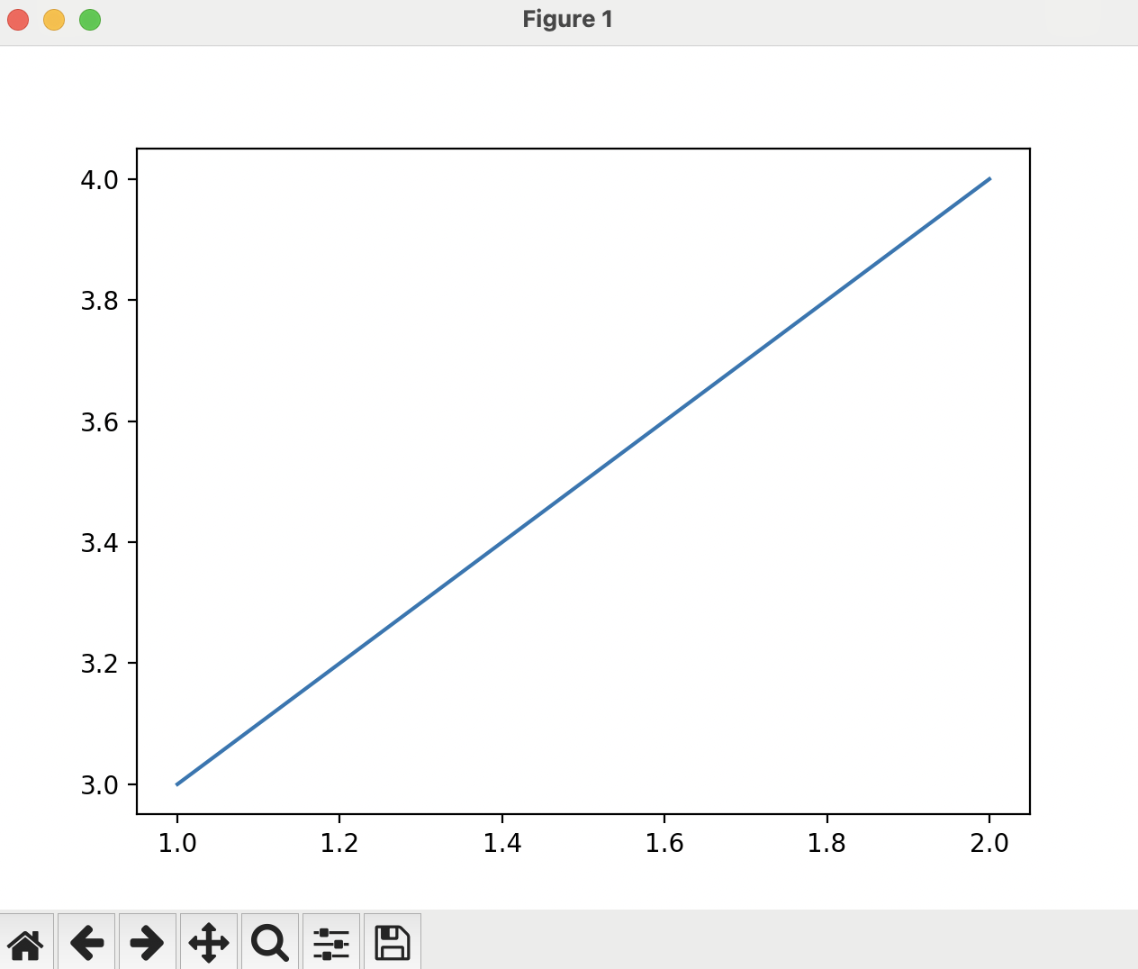 My First Plot An image showing a plotting frame that has a single line in it, going from the point (1,3) to the point (2,4).