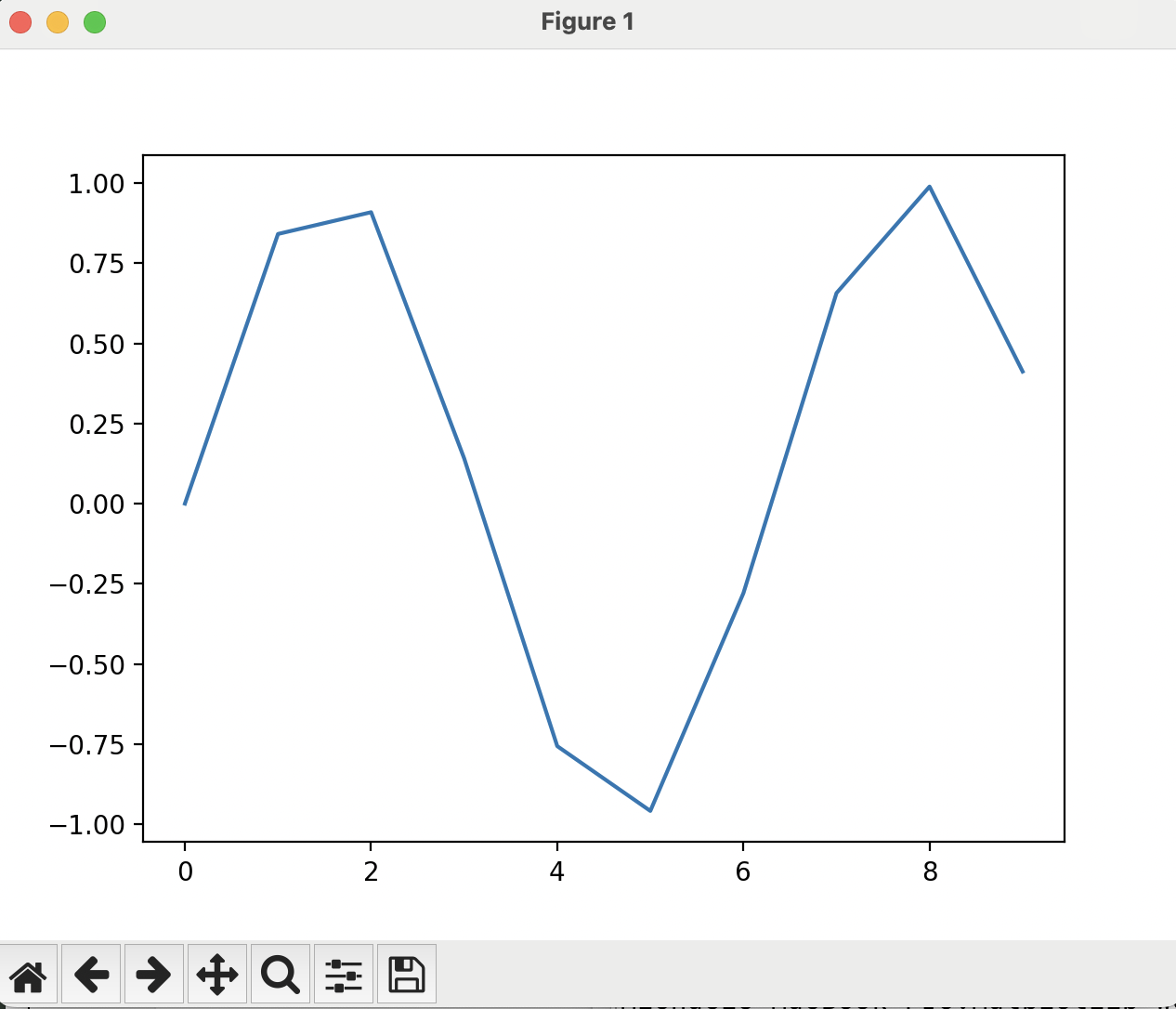 Sine Plot An image showing a plotting frame, which contains a rather jagged version of a sine function