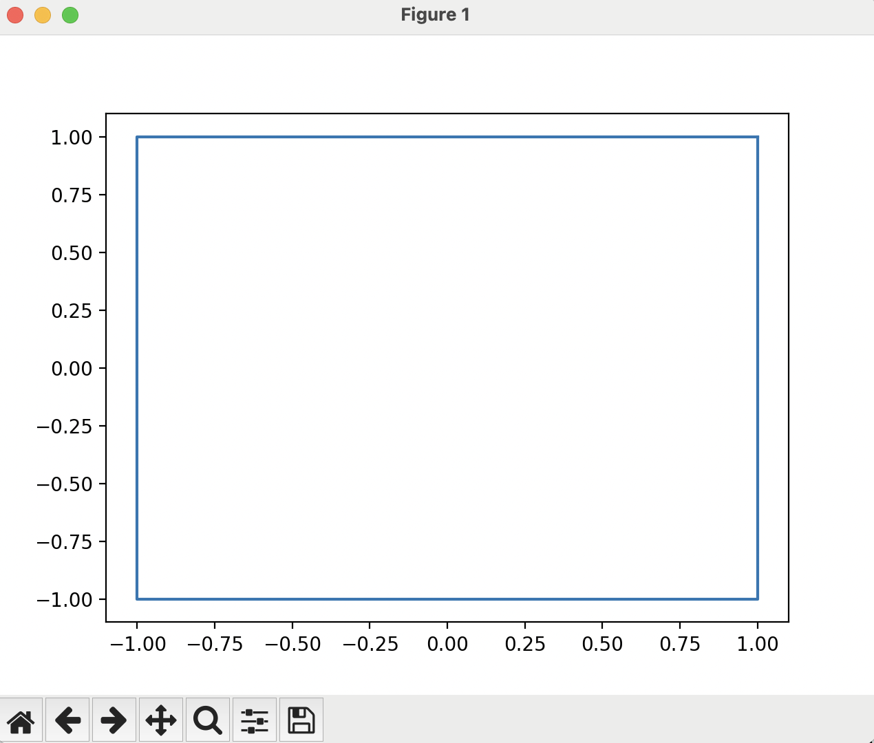 Square Plot An image showing a plotting frame with four lines in it forming a square shape.