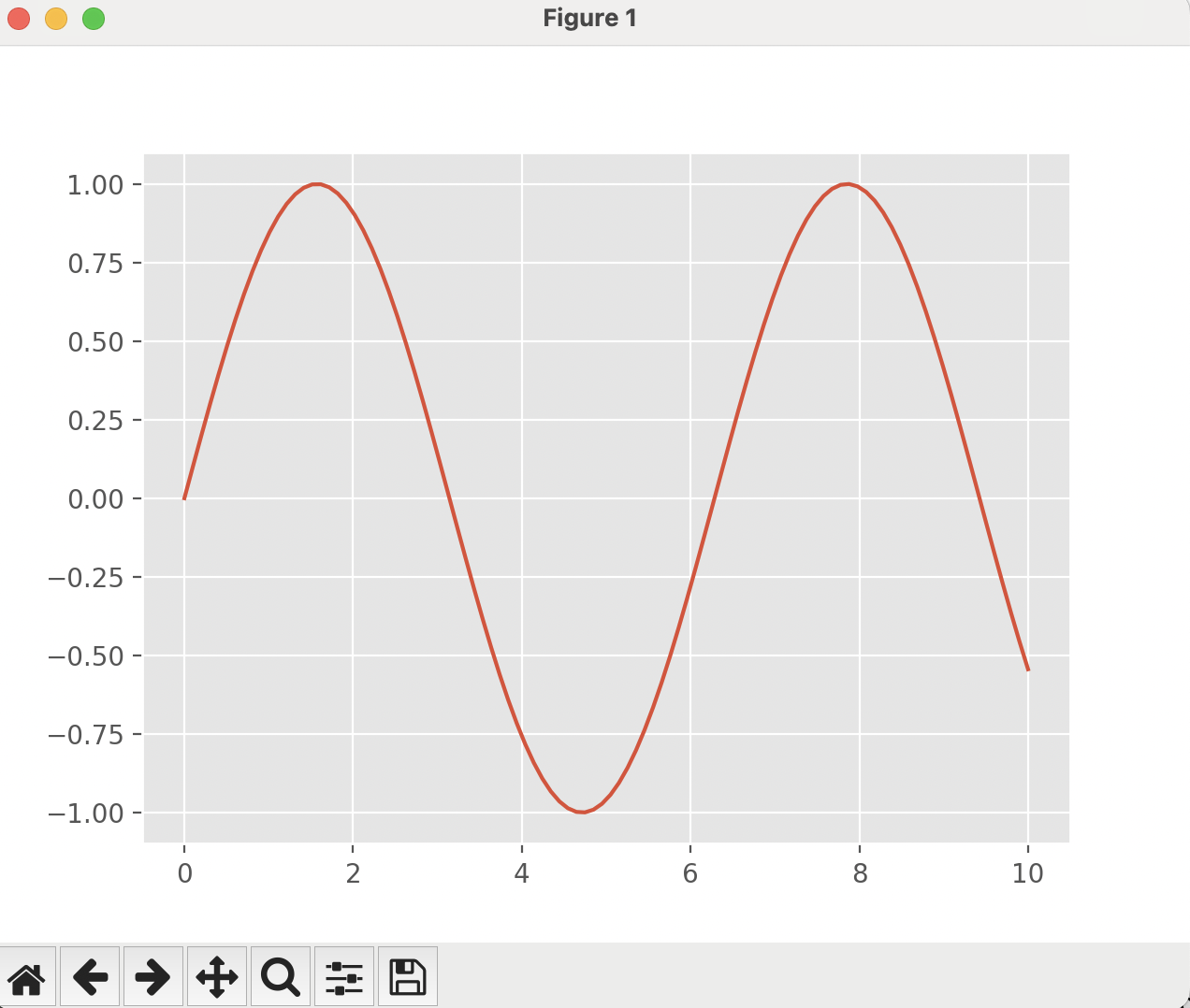 Sine ggPlot An image showing a plotting frame, which contains a sine function but the style is akin to that used by R's ggPlot package.