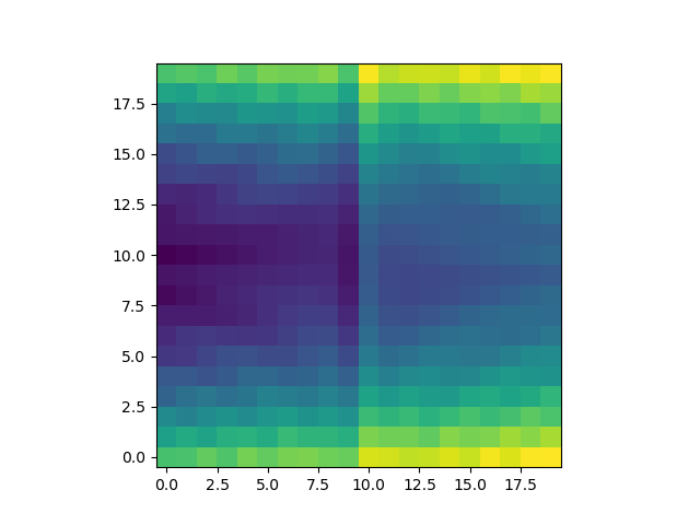 An image showing a heat map of data that goes from dark blue to yellow. The x- and y-axes range from 0 to 17.5.