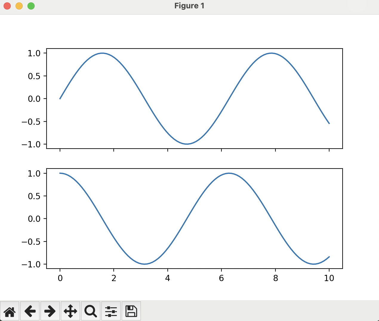 An image showing two plotting frames, which are stacked vertically. The top plot shows a sine wave and the bottom plot shows a cosine wave. The top plot does not have any x-axis numbers, as it shares the x-axis span with the bottom plot.
