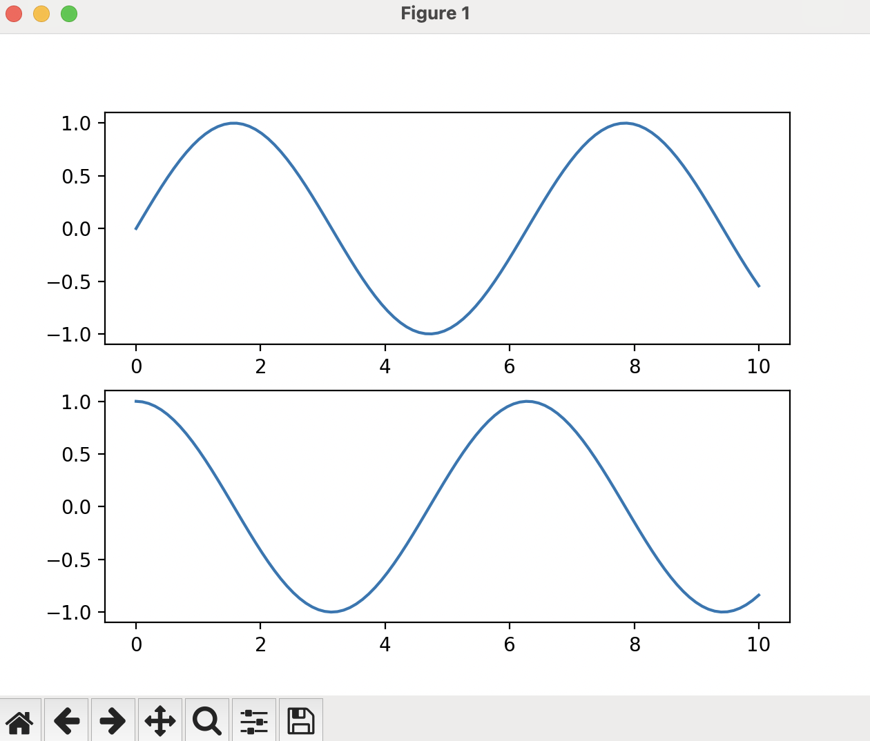 An image showing two plotting frames, which are stacked vertically. The top plot shows a sine wave and the bottom plot shows a cosine wave.
